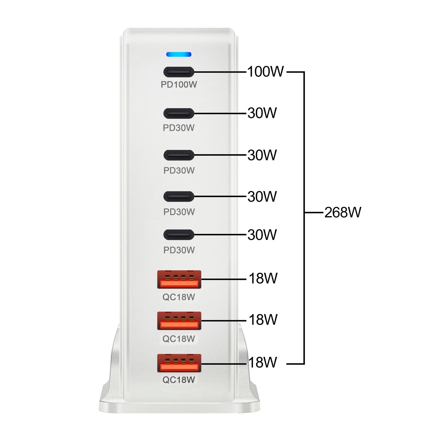 268W GaN Fast Charger – 8 USB-C Ports Desktop Charging Station with US/ EU / UK / AU Plug